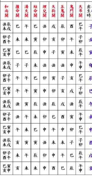 小兒關煞查詢|小兒關煞查詢表與解說,新生兒關煞化解,祭改,制化（20。